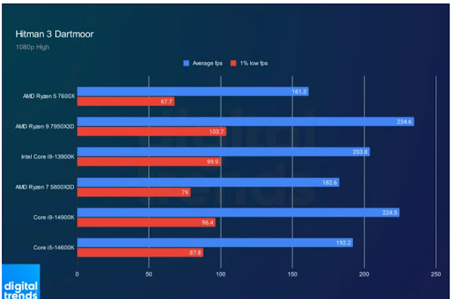 Intel Core-i9-14900KS also supports Intel Application Optimization (APO) Programme