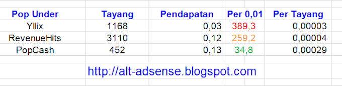 Perbandingan Komisi CPM Yllix, RevenueHits, & PopCash