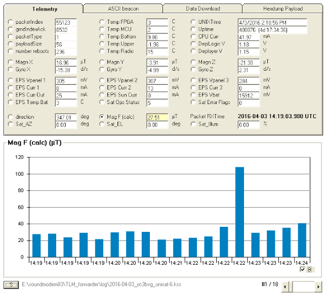 UniSat-6 Telemetry Decoder