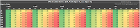 38 DTE SPX Short Straddle Summary Days In Trade