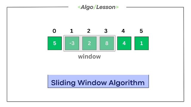Dynamic Sliding Window Algorithm