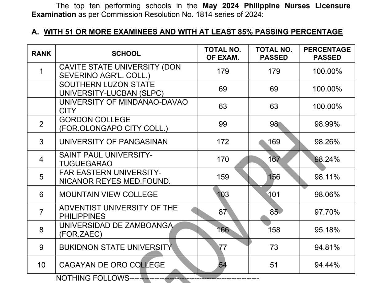 top schools PNLE