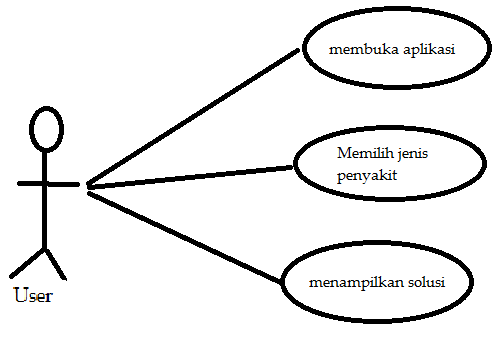 Use Case dan Storyboard - AdiShare.com