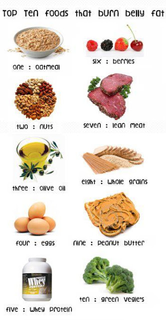 Food That Burn Belly Fat