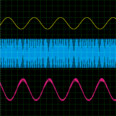 waveform graph ratio detector