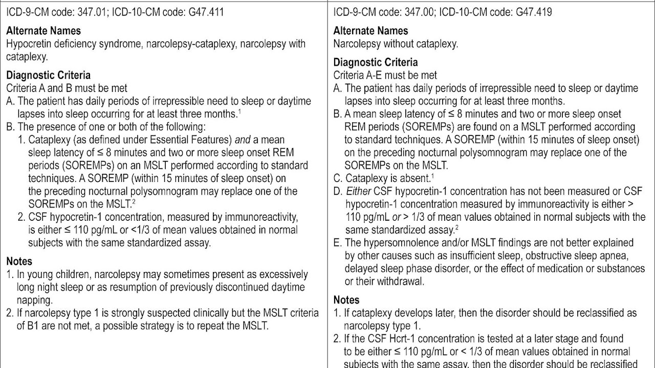 Insomnia - Icd 9 Insomnia