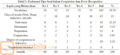 Tips Dan Tricks Reading Test TOEIC