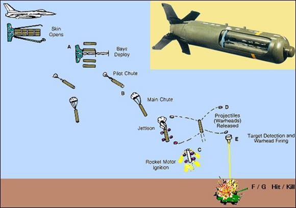 cluster+bomb.jpg (580×408)