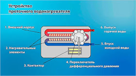 Услуги сантехника в Москве и Московской области