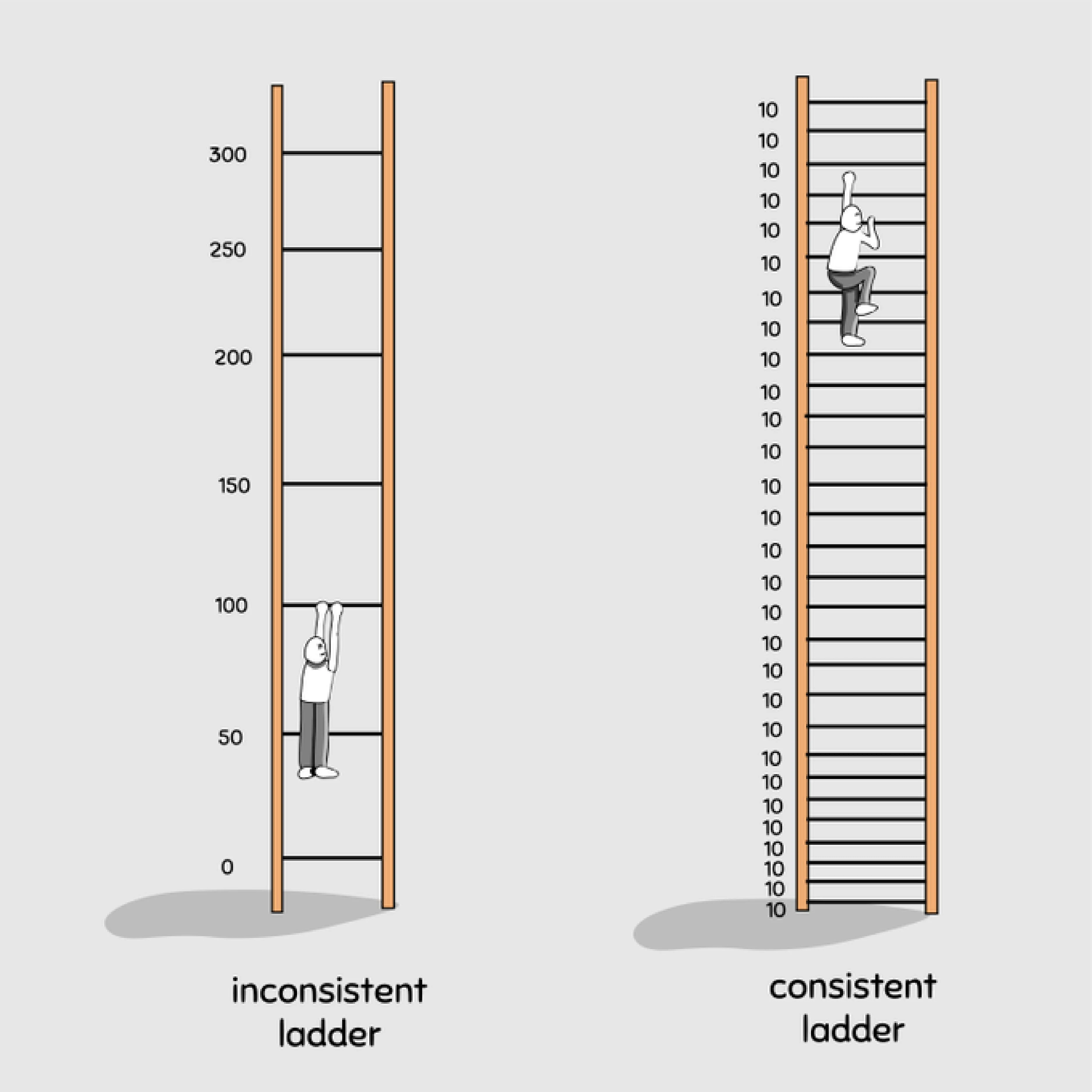Small Consistent Steps vs Big Leaps: How Daily Habits Drive Success Faster
