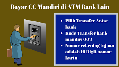 Cara Bayar Kartu Kredit Mandiri via Mandiri BCA dan Lainnya