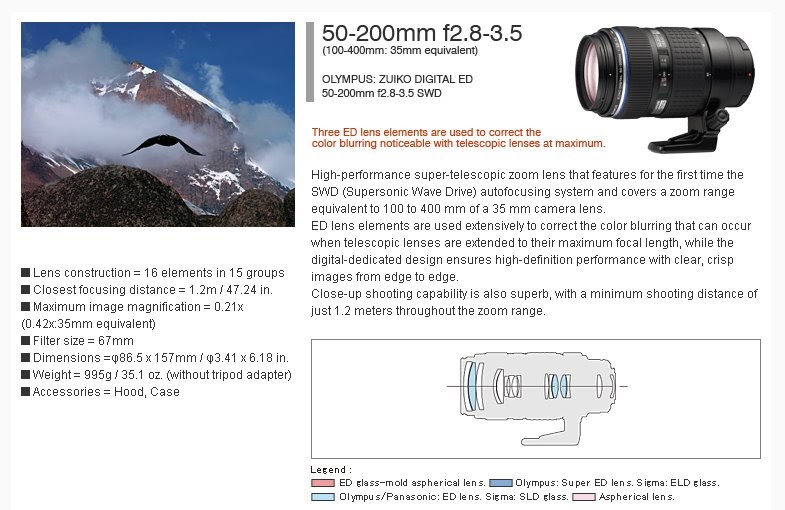 brandoneu: my personal review of the ZUIKO DIGITAL ED 50-200mm SWD