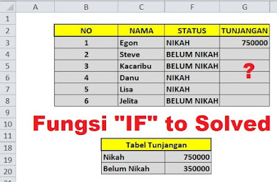 Fungsi "IF" Untuk Menampilkan Data