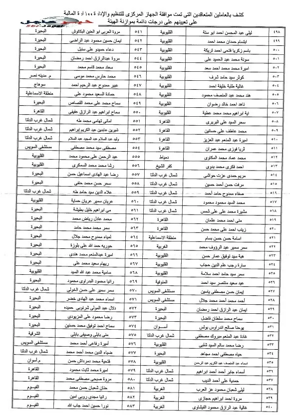 بالأسماء الهيئة العامة للتأمين الصحى " تعيين 920 موظف بجميع المحافظات على درجات دائمة "