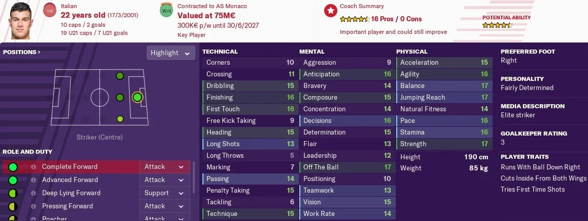 Pietro Pellegri: Attributes in 2023 season