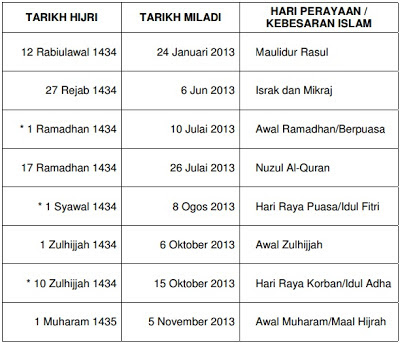 Tarikh-Tarikh Penting Dalam Kelendar Islam