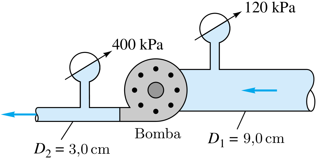 Bomba de agua en posición horizontal