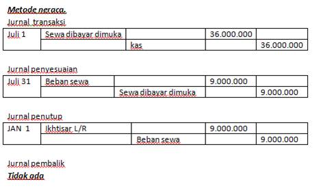 JURNAL PENYESUAIAN,JURNAL PENUTUP DAN JURNAL PEMBALIK 