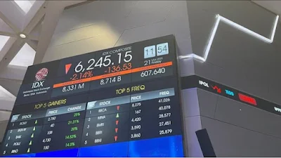 Dampak IHSG Terhadap Perekonomian Indonesia