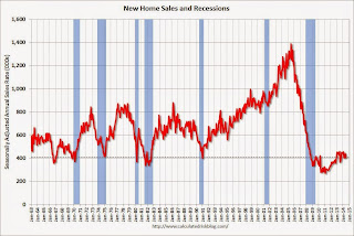 New Home Sales