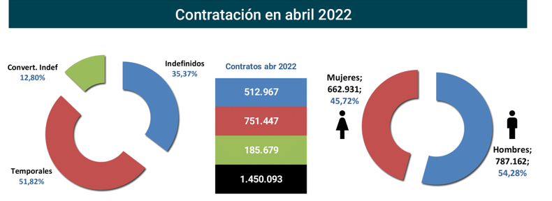 Contratos_registrados_Esp abr22-3 Francisco Javier Méndez Lirón