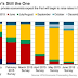 Great Graphic:  Fed Expectations--Surveys and the Market