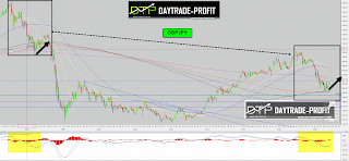 gbpjpy technical 