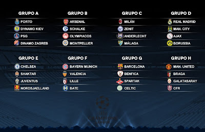 Sorteo Grupos Champions League 2012-13