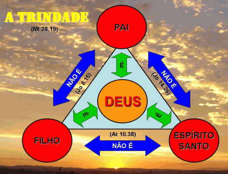 O que é a Trindade?