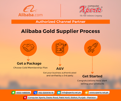 What are the quick steps to start selling on Alibaba and accelerate your export business?