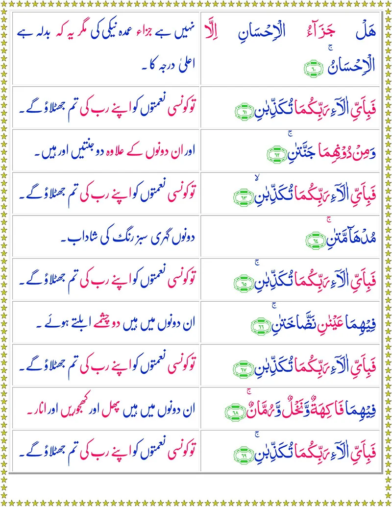 Surah Rahman with Urdu Translation,Quran,Quran with Urdu Translation,