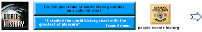 WORLD HISTORY (INGLÉS)