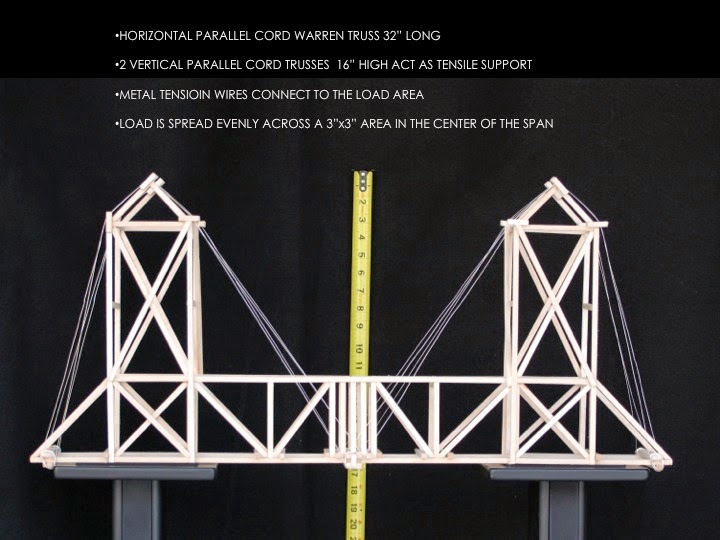 Designs Eye: Balsa Wood Bridge Structural Test