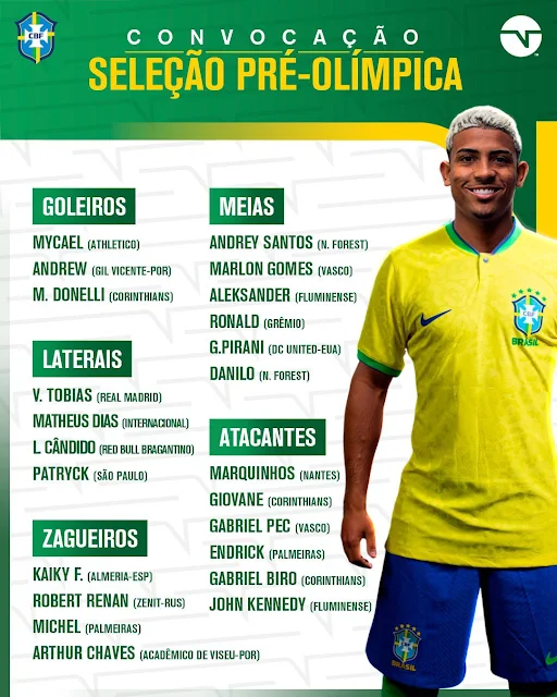 CONVOCATORIA DE LA SELECCIÓN de BRASIL DE FÚTBOL SUB-23