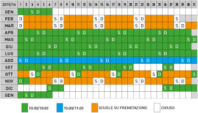 Calendario Oltremare