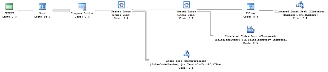 Query Plan With OPTION (FORCE ORDER, MAXDOP 1, LOOP JOIN) Hint