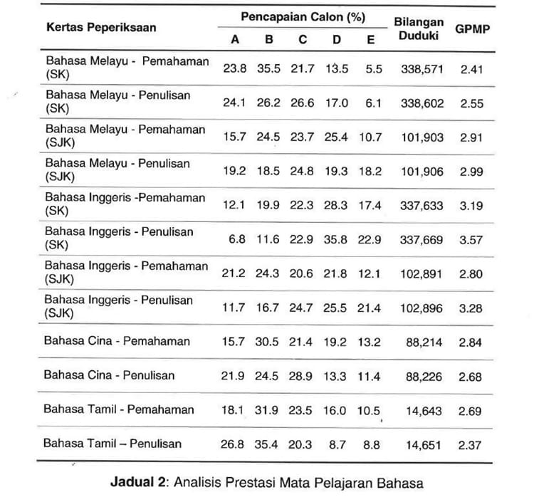 Analisis Keputusan UPSR Tahun 2016 (SK / SJKC / SJKT ...