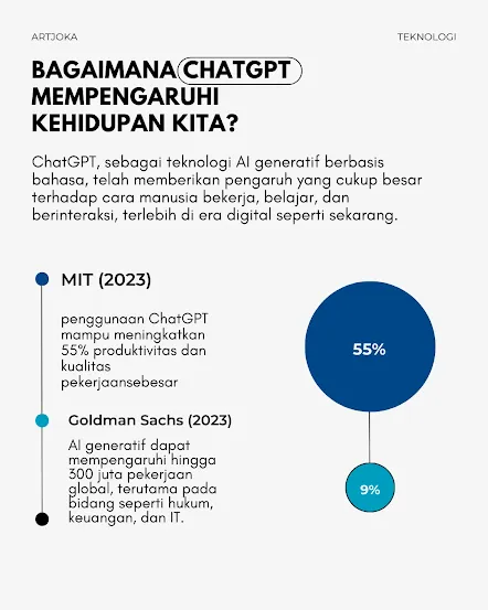 Bagaimana ChatGPT Mempengaruhi Kehidupan kita?