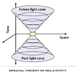 Theory of relativity