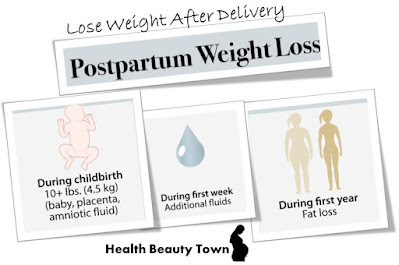 lose weight after Pregnancy,lose weight,Pregnancy