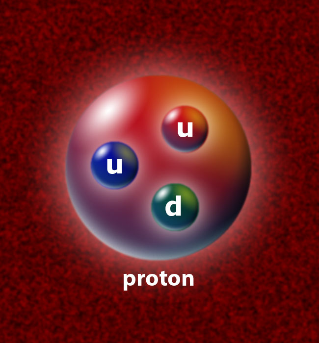 rutherford atomic model. Ernest Rutherford Atom Model