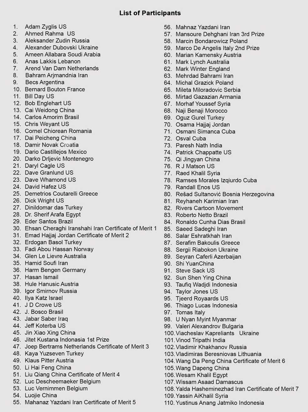 Egypt Cartoon .. List of Selected Cartoonists in the 14th Maya Kamath Memorial Awards Competition in India