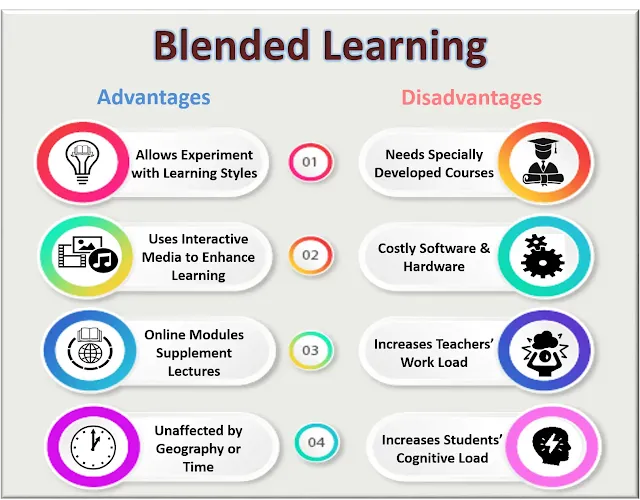 How Can Blended Learning Improve Education