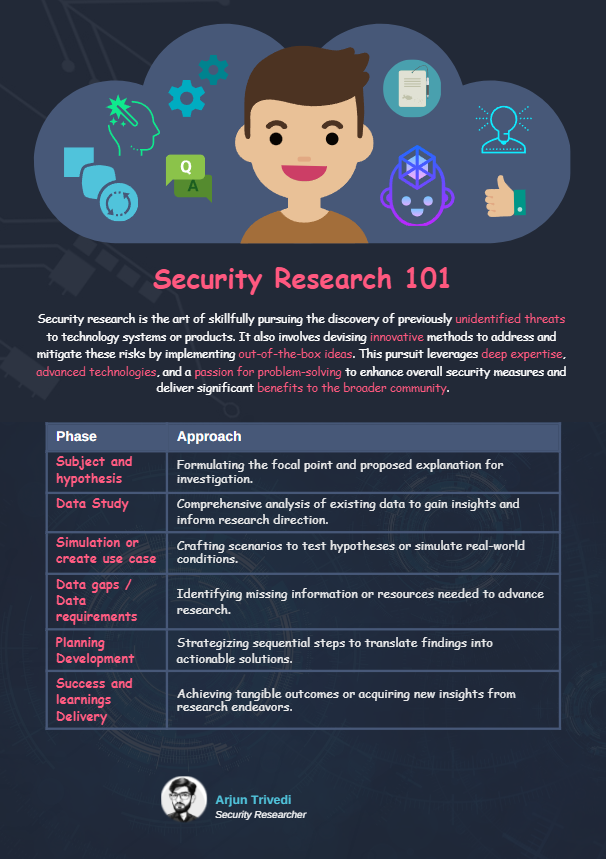 Security Research 101