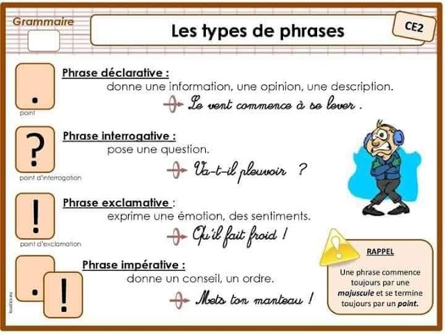 les types de phrases انواع الجمل في اللغة الفرنسية 