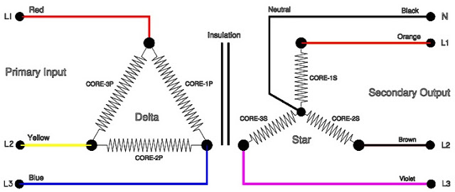 3-Phase Isolating Transformer (Delta / Star Connection  