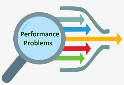 Software Web Application Performance Problems