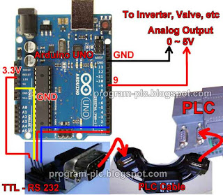 Hardware Connection for PLC Analog Output Module with Arduino