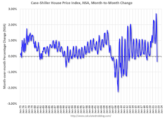 House price change from month to month NSA