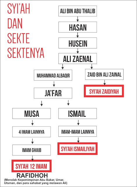 syi'ah dan sekte sektenya